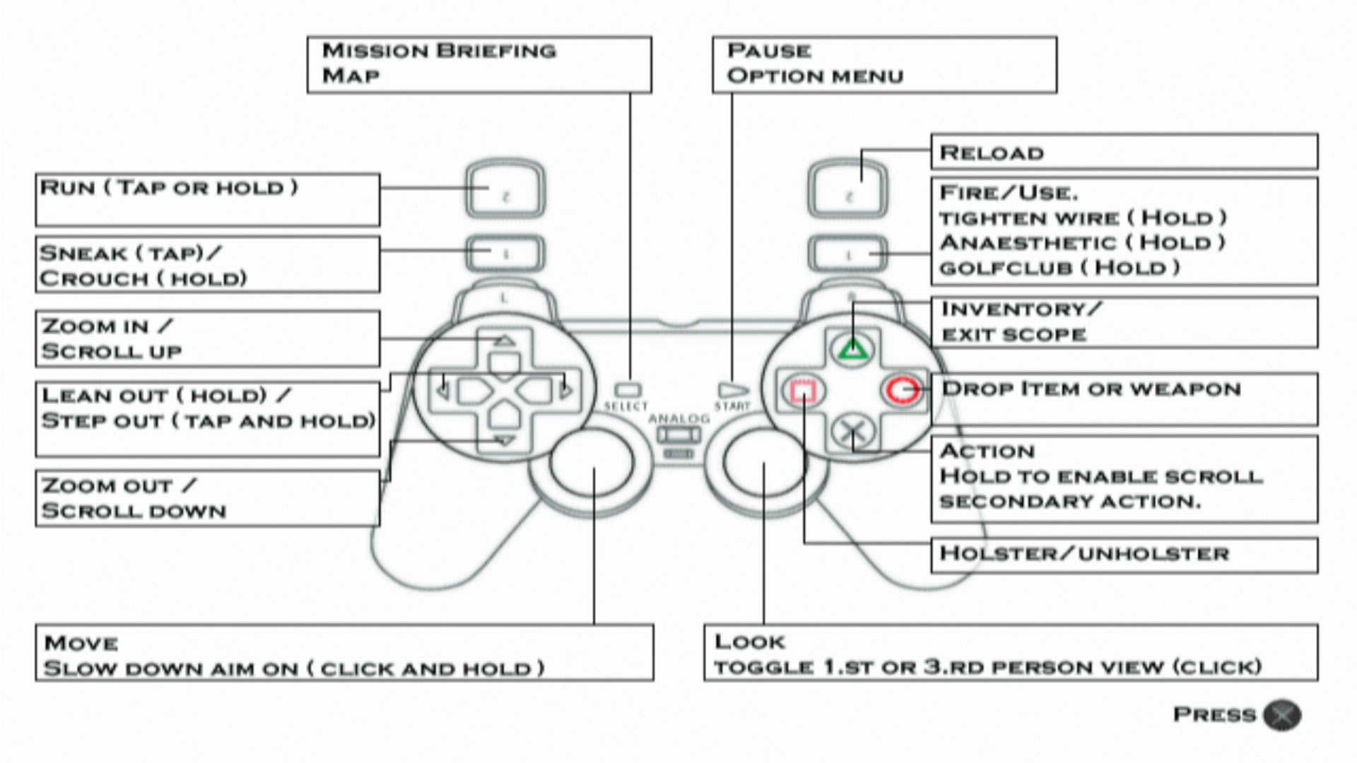 Hitman 2 Silent Assassin PS2 controller layout