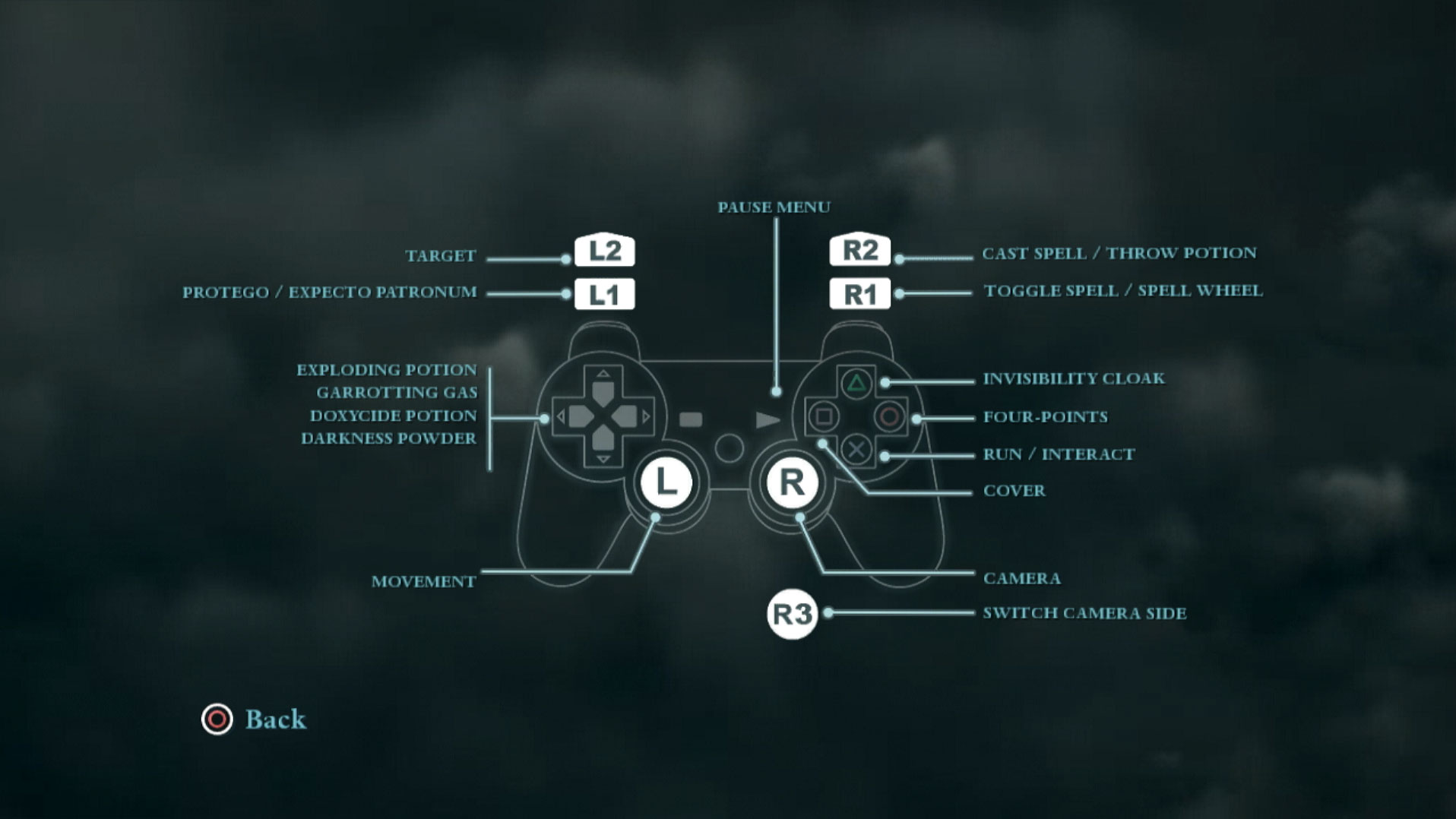 Harry Potter Deathly Hallows Part I PS3 game controller button layout